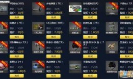 cf最新抽奖活动爆料6月份,惊喜福利大放送，等你来战！